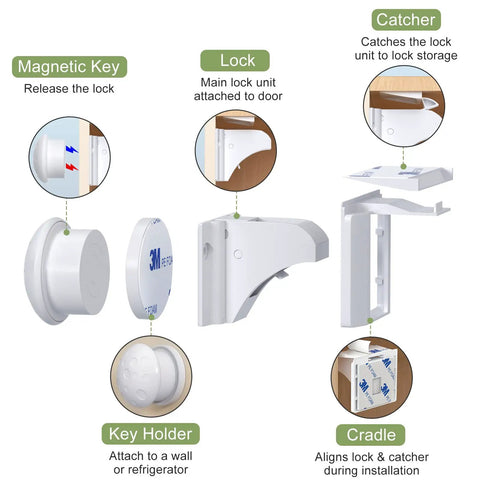 Diagram showing Magnetic Cabinet Locks Set 6 Pack Plus 2 Keys No Drill Baby Proofing components and installation steps.