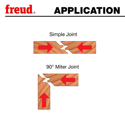Illustration of lock miter bit application for simple and 90° joints using Lock Miter Bit With Two Cutters, 45 Degree Angle.