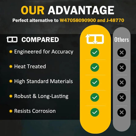 Comparison chart highlighting advantages of Shop Tested 19 Mm Socket Wrench for Detroit Diesel high pressure fuel lines.