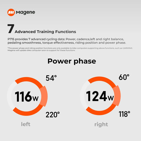 Diagram of P715 S Power Meter Pedals with power phase data, showing left and right power output and angles for cycling insights.