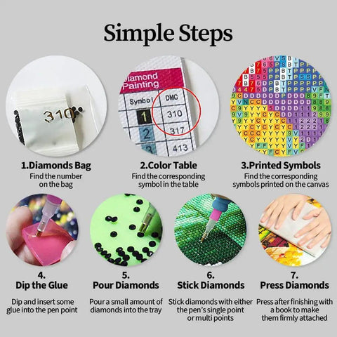Airplane Diamond Painting Kit For Adults With 5D Crystal Diamonds And Full Tools Set Easy No Fuss DIY Art Craft For Home Decor Gift 50x70 Cm Canvas Sparkling Colorful Crystal Project For Relaxing Fun, showing step-by-step instructions for use