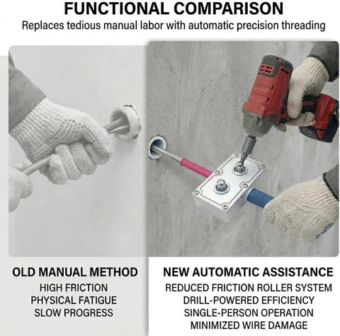 The ULTIMATE Professional Electrician Wire Pulling Assistant Tool in action, showing automated threading with a power drill.