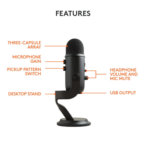 Side view of Blue Yeti USB Microphone For PC And Mac, Gaming And Streaming Ready, Studio Quality Condenser Mic showing features