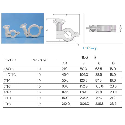 3/4 Inch Reinforced Nylon Tri Clamp Boasts Top Shelf Leak Proof Sealing For Pharma Fluid Pipelines shown with size specs and dimensions.