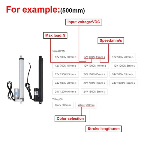 Heavy Duty Electric Linear Actuator 100mm Throw Motor 12V 24V 48V Compatible specifications chart with stroke lengths and colors.
