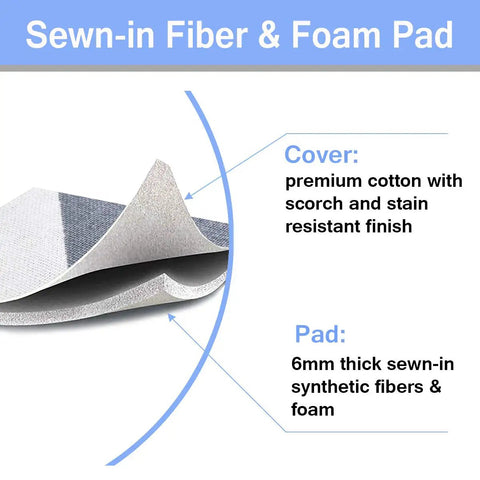 Diagram of Tiny Tabletop Ironing Board Cover And Pad Cotton Cover with foam and fiber layers, scorch and stain resistant.