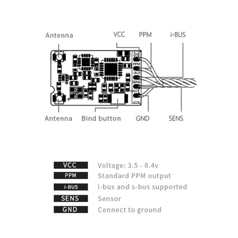 Diagram of AFHDS3 2.4GHz 16 Channel RC Receiver with Dual Antennas PPM I Bus S Bus Output detailing connections and components.