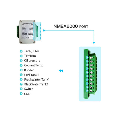 Top Notch NMEA2000 Converter For Boats And Yachts IP67 9-32V DC Box Converts Analog Sensor Signals To NMEA2000 diagram