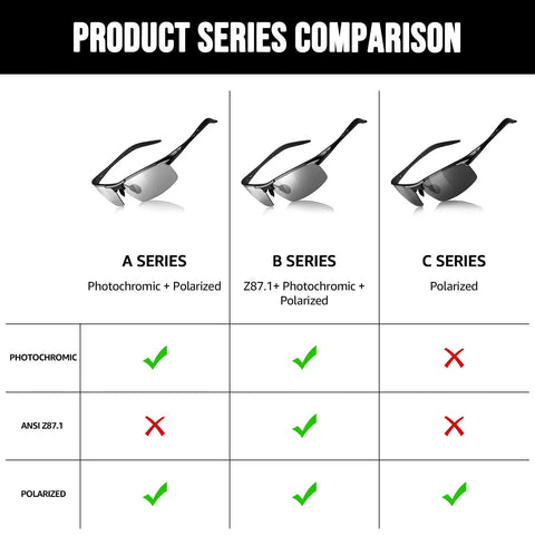 Product series comparison of Next Level Hella Comfortable Photochromic Sunglasses For Men, showing A, B, and C series features.