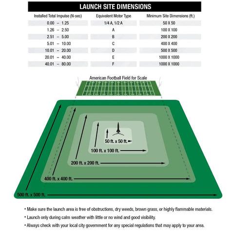 Launch site dimensions chart for Journey Rocket Building Kit For Beginners With Launch Pad And Controller, showing min site sizes.