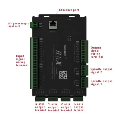 Offline 3 Axis CNC Controller System with B51E DSP module showing wiring terminals and Ethernet port
