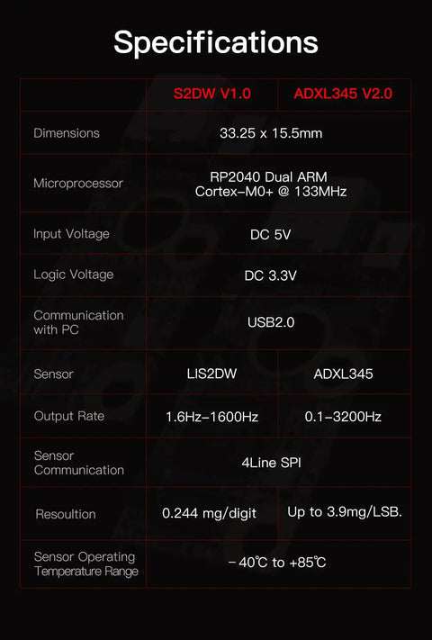 ADXL345 V2.0 Accelerometer Board For Klipper Input Shaping And 3D Printer Vibration Sensor Module Specifications Chart