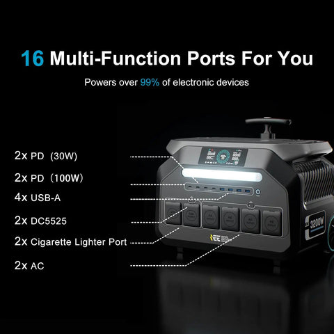 3200W Portable Power Station With 6400W Surge 2048Wh LiFePO4 Solar Generator showing 16 multi-function ports and outputs