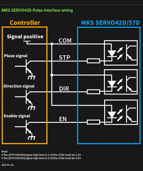 Wiring diagram for Closed Loop Servo Driver For Stepper Motors With RS485 And 256 Microsteps FOC Pro Grade No Step Loss Controller.