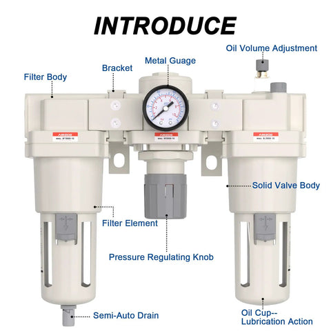 Front view of 1 Inch NPT Air Compressor Filter Regulator Lubricator No Fuss FRL Combo with gauge and labels