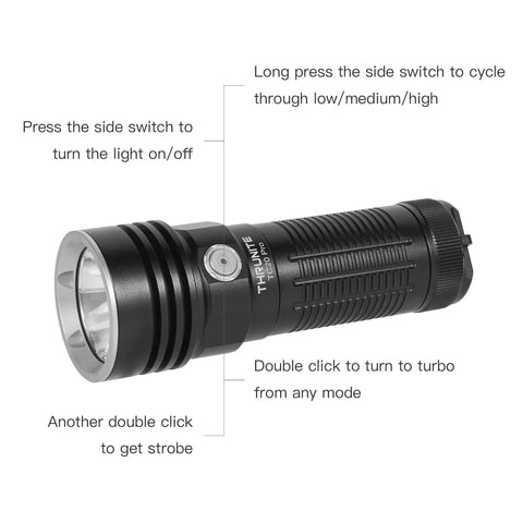 Diagram of Ultra Bright USB C Rechargeable Flashlight With Cree XHP70 HI LED 3294 Lumens IPX8 Waterproof 348 Meter Throw Built Tough