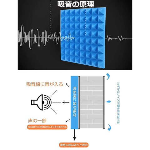 Diagram illustrating sound absorption principles of Portable Vocal Booth Soundproof Desk Shield for Top Tier Home Studio Vocal Recordings.