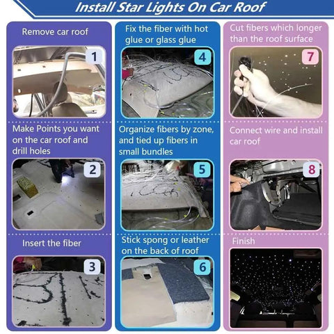 Installation guide for Twinkle 16W RGBW Fiber Optic Starlight Headliner Kit For Car And Home Ceilings showing step-by-step process.