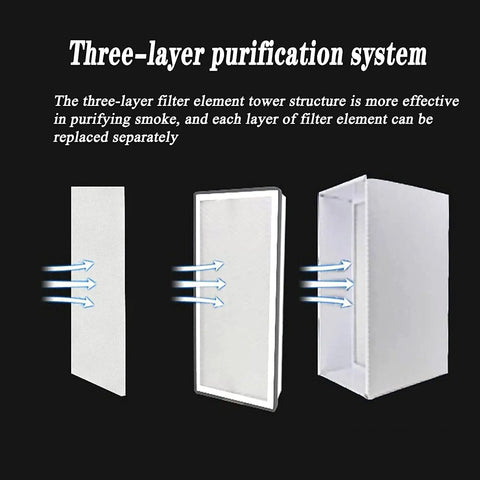 Three-layer purification system for Heavy Duty Welding Fume Extractor With Killer Suction And Three Layer Filtration For Clean Air During Soldering Jobs Low Noise Design With Adjustable 360 Degree Tube To Grab All The Smoke Fast.