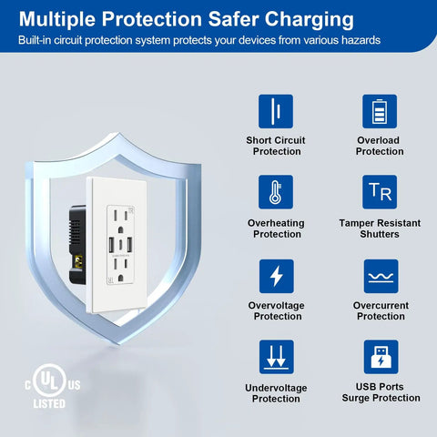 Three USB Ports Wall Outlet With USB C And USB A Fast Charging 15 Amp Tamper Resistant Receptacle UL Listed with safety features