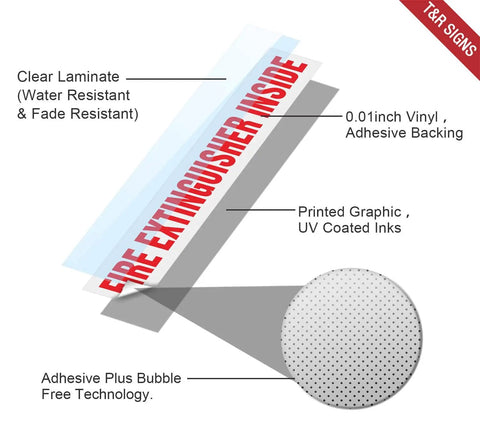 Diagram of Inside Fire Extinguisher Sign Stickers 10 Pack Reflective Vinyl Decals UV Resistant Waterproof with label layers
