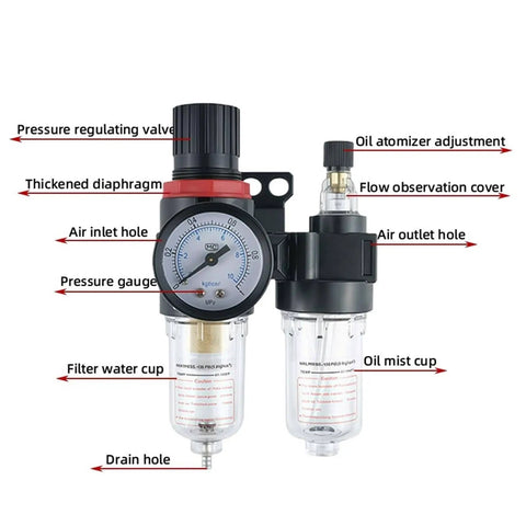 Pneumatic Filter Regulator Duplex With Automatic Drain For Air Compressors featuring labeled parts like pressure gauge and air inlet.