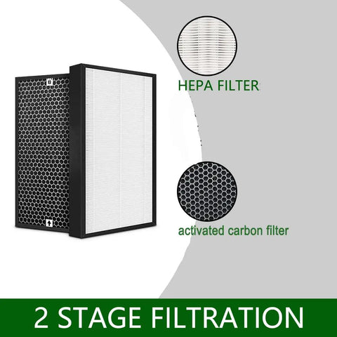 Replacement True HEPA Filter And Activated Carbon Filter Set showing dual filtration stages for AC1215 1213 air purifier.