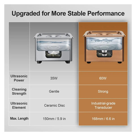 Comparison of Heavy Duty 900Ml Ultrasonic Cleaner Machine With Sixty Watt Power And Forty Kilohertz Frequency, showcasing power and features.