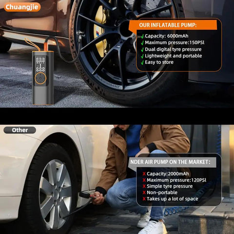 Hot Shot Portable Tire Inflator 150 Psi Air Compressor For Cars with dual digital display inflating a car tire, lightweight and portable.
