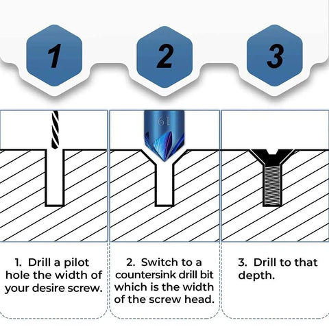 Step-by-step guide for using the Killer Six Piece Countersink Drill Bit Set With One Quarter Inch Hex Shank And Slick Ninety Degree Chamfering Design.