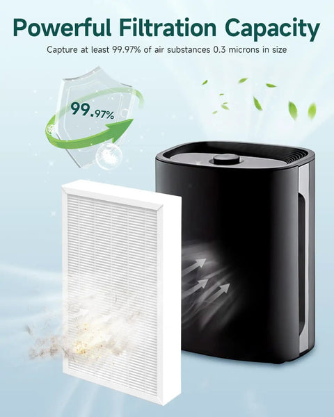 F1 Filter Replacement For 3M Filtrete Air Purifiers FAP C01BA G1 And FAP T02WA G1 showing filtration capacity