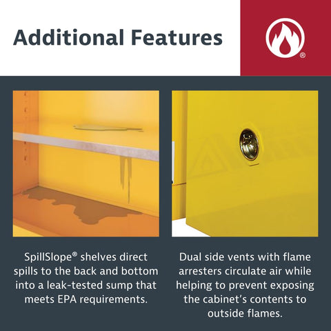 Heavy Duty 90 Gallon Self Closing Flammable Storage Cabinet Built Like A Tank With 18 Gauge Steel And Insulated Panels for added safety features.