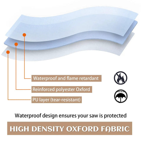 Dust Collection Hood With Light For Miter Saws, waterproof flame-retardant reinforced Oxford fabric layers detail