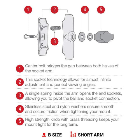 Diagram of Compact Double Socket Arm For B Size 1 Inch Ball Mount Components Composite Ball Connector Arm RAP-B-201U-A showing parts and features