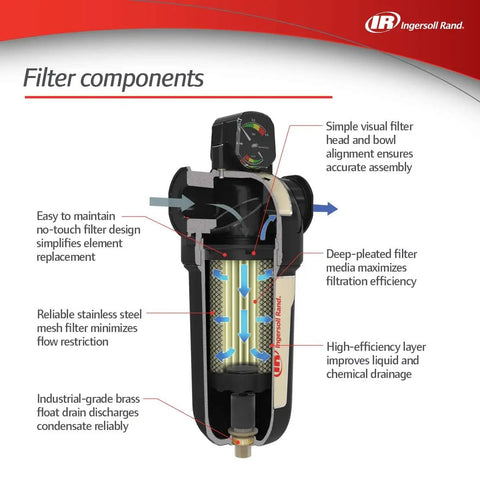 Diagram of Inline Compressed Air Filter FA30IH showing filter components for industrial machinery use, clean air maintenance.