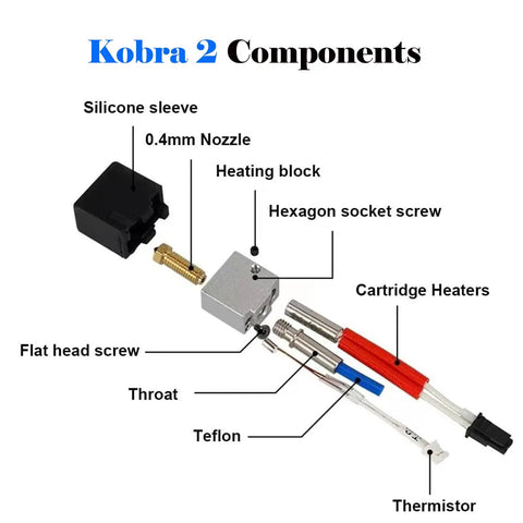 Components of Hot End Replacement Kit For 3D Printer Extruder With 5 Pack Gear Screws Guide Rails And Lubricating Grease Kobra 2