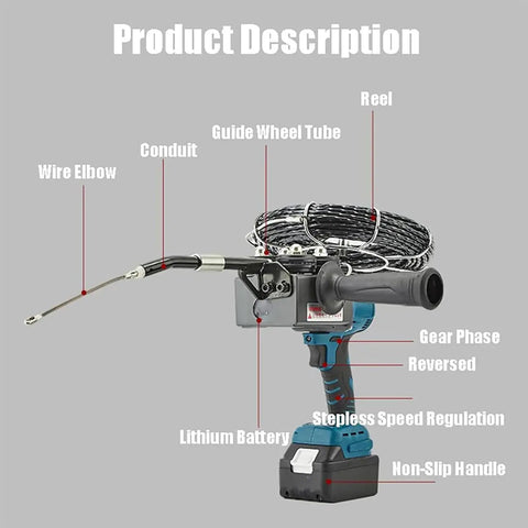 No Sweat Wall Wiring Machine Automatic Cord Puller With Rechargeable Battery And Six Guide Wheels For Effortless Cable Threading and Fast Network Setup Up To Forty Meters Per Minute showing detailed components like gear phase and non-slip handle.