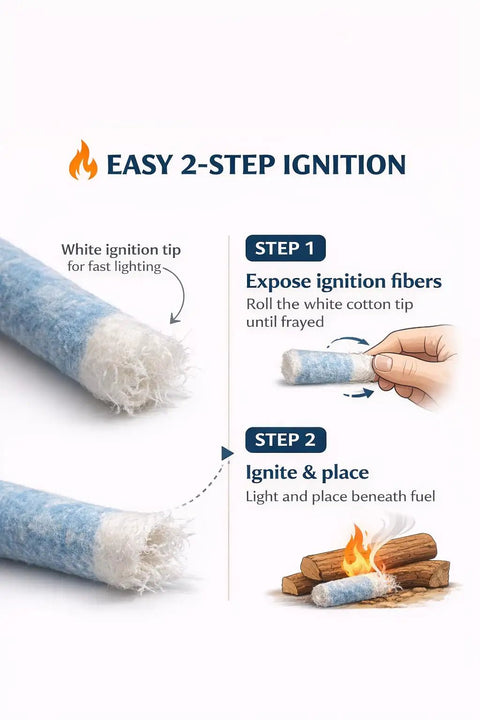 Emergency Cotton Fire Plugs For Camping And Survival Wax Coated Fire Starters That Catch Quick Without Tinder Or Liquids 20 Count For Outdoor Adventure Ready, showing 2-step ignition process with frayed white cotton tip and kindling