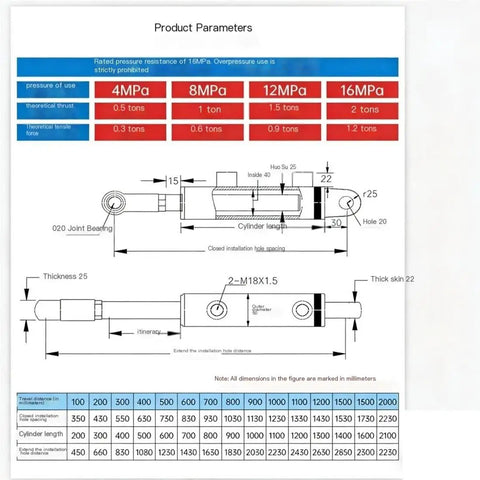 Rock Solid Heavy Duty Double Acting Hydraulic Cylinder Smooth Operator Killer Workhorse parameters chart with dimensions and load ratings