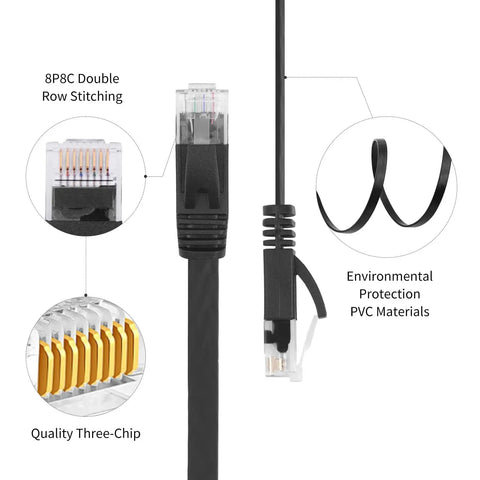 Close-up view of Retractable Cat6 Ethernet Cable 6ft Flat Network Cable With RJ45 Connectors for High Speed LAN Internet Gaming PS4 Router 2 Pack showing double row stitching and PVC material.
