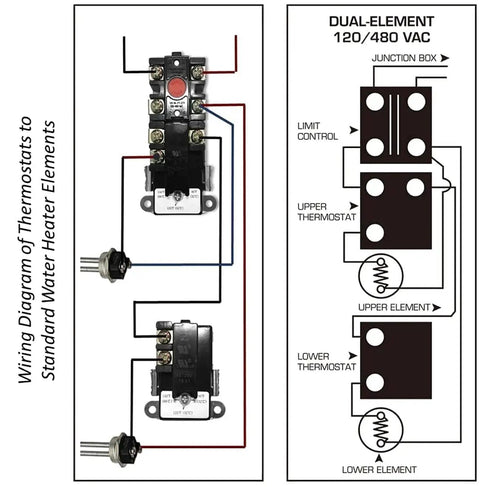 Wiring diagram showing Electric Water Heater Tune Up Kit With Two 4500W 240V Elements Universal Upper And Lower Thermostats