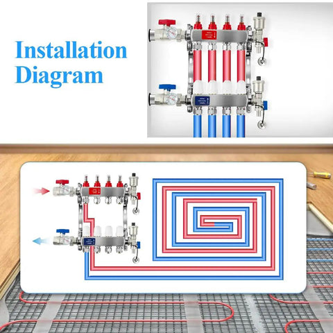 Installation diagram of 5-Loop PEX Radiant Manifold For Hydronic Floor Heating, Stainless Steel, 1/2 Inch Outlets, Up To 1.3 GPM Flow.