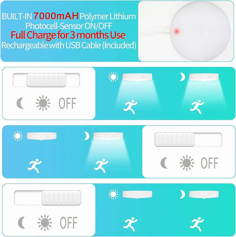Diagram of motion sensor LED ceiling light with USB cable, rechargeable battery, and wireless closet light functions and modes.