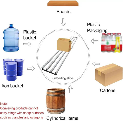 Light Duty Gravity Conveyor Slides With Smooth ABS Plastic Rollers For Effortless Cartons And Barreled Water Moving On Portable Metal Frame Unloading Pulley Silver 40cm Wide By 100cm Long with various items.