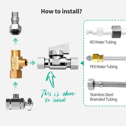 Installation diagram for Heavy Duty Solid Brass Quarter Turn Angle Stop Valve 2 Pack 3/8 Inch Fip To 3/8 Compression Chrome Plated.
