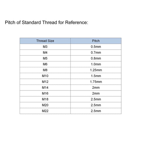 Chart showing pitch of standard thread sizes including M3 to M22 for reference, useful for quick measurements.