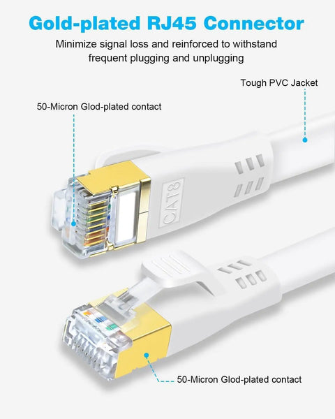 Gold-plated RJ45 connectors on Cat 8 Flat Ethernet Cable 40Gbps For Hardcore Gaming And Smooth Streaming, 2000MHz Bandwidth