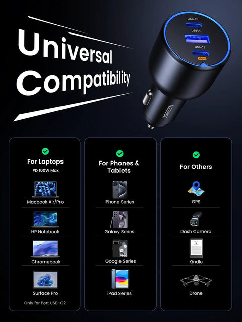 130W USB C Car Charger For iPhone And Galaxy, illustrating universal compatibility with laptops, phones, tablets, and other devices