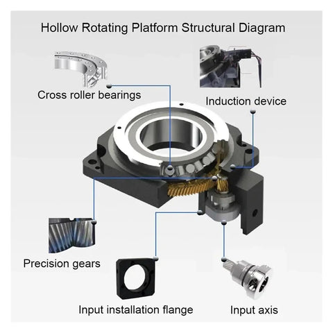 Hollow Rotary Platform structural diagram showing cross roller bearings, gears, and installation flange for automation projects.