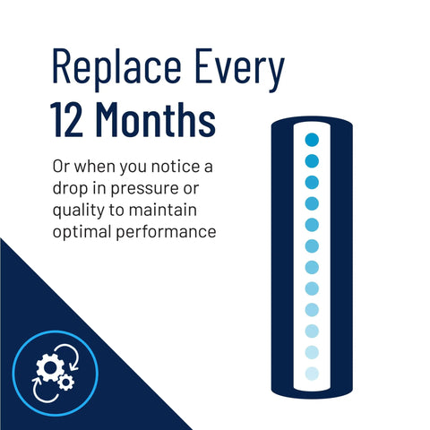 Infographic of 20 Inch Big Blue Carbon Water Filter Cartridge With Bonded Powdered Activated Carbon 10 Micron Fits All 20 Inch Housings Whole House Filtration For Chlorine Taste Odor Reduction And Sediment.